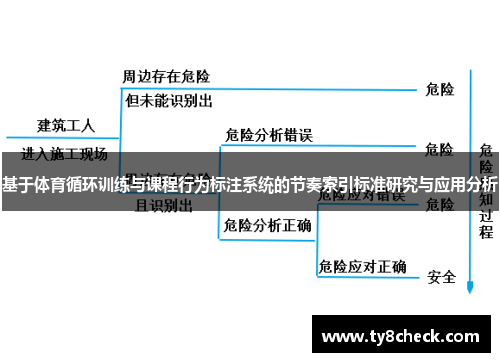 基于体育循环训练与课程行为标注系统的节奏索引标准研究与应用分析