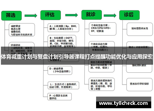 体育减重计划与复盘计划引导器课程打点提醒功能优化与应用探索