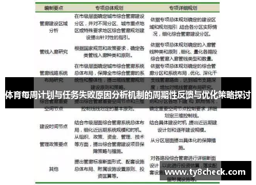 体育每周计划与任务失败原因分析机制的周期性反馈与优化策略探讨